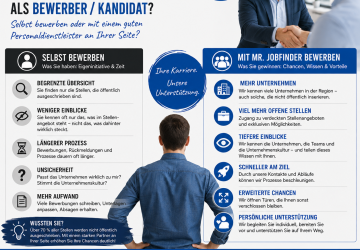 Was macht den Unterschied?
